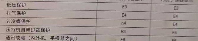 曲周空调电话在哪里找